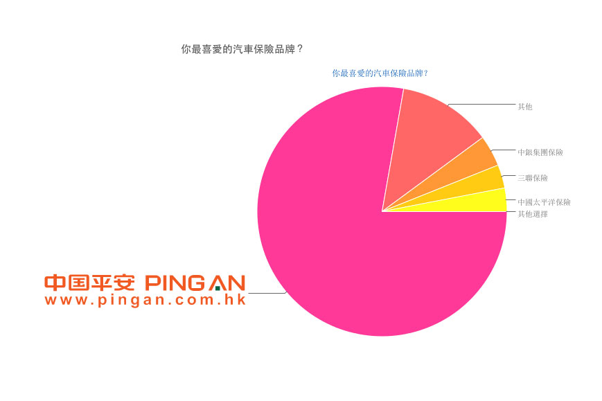 中国人民财产保险的承保险种字母的含义是什么