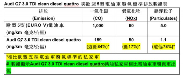 091105-audi-q7-3000-b