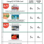 加德士 2010 年信用卡入油優惠 加德士 2010 年信用卡入油優惠