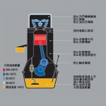 機油到底有什麼功用? 機油到底有什麼功用?