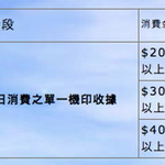 Mega Box 泊車優惠 Mega Box 泊車優惠