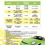 九龍城廣場 11 月消費泊車優惠 九龍城廣場 11 月消費泊車優惠