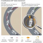 汽車科技:ESP / ESC 車身動態穩定系統 汽車科技:ESP / ESC 車身動態穩定系統