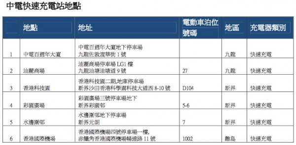 clp-extends-free-electric-vehicle-charging-c