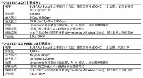 subaru-forester-2-0xt-spec