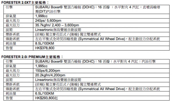 subaru-forester-launch-hk-003