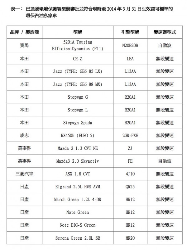 ev-car-2013-hk-02