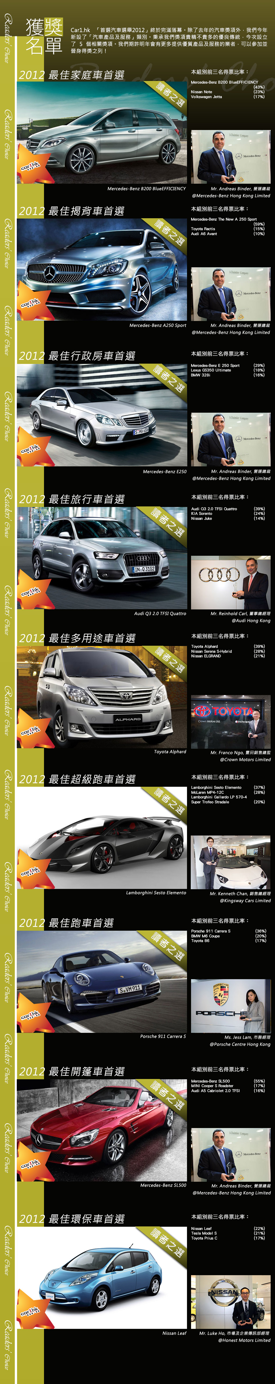 Car1.hk「首選汽車選舉 2012」「Readers’ Choice 讀者之選」