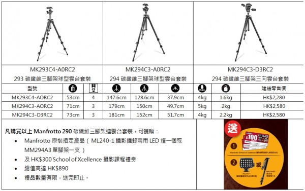 manfrotto290-main-2