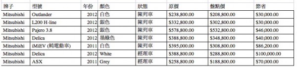 30-demo-car-sales-2013