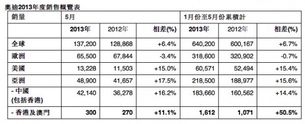 audi-sales-report