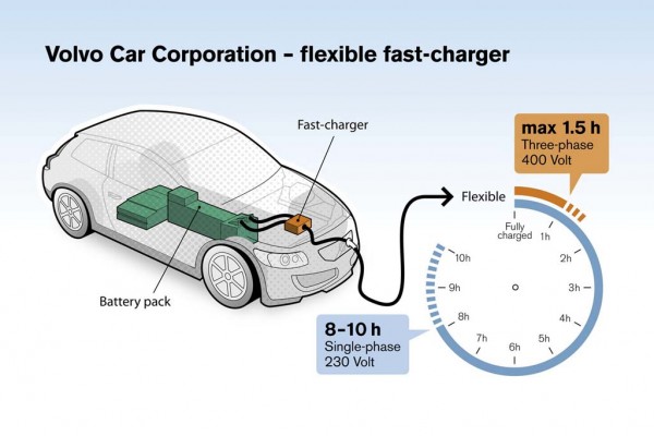 volvo-e-charge-03