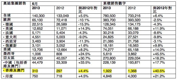 audi-2013-q1q2-report