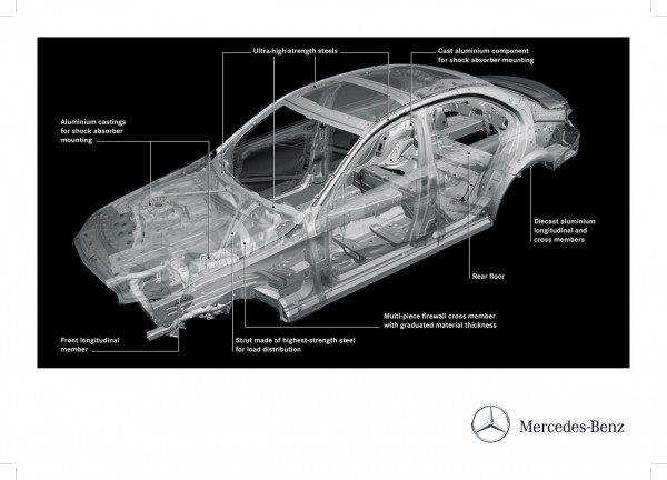 Mercedes-Benz C-Klasse Limousine (W205) 2013