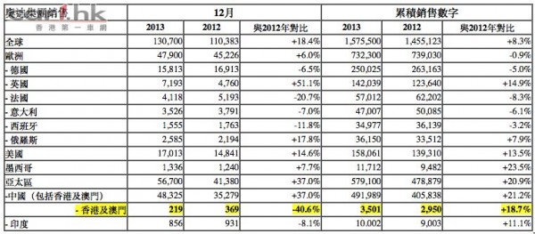 audi-group-sales-report-2013