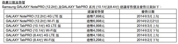 GALAXY NotePro 12.2-2014