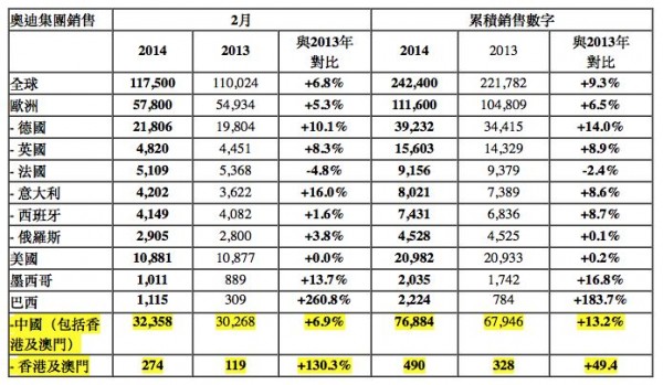 audi-2014-feb-report