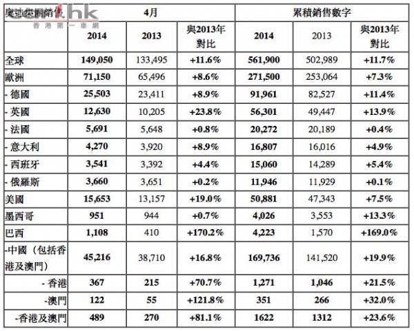 audi-2014-april-sales-report