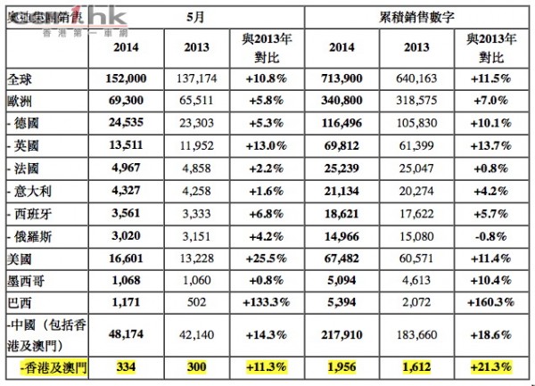 audi-sales-report-2014-may