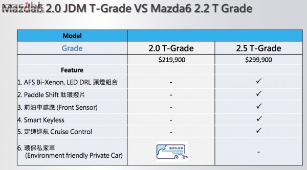 mazda6-spec-2014-01