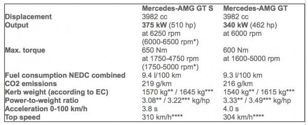 mercedes-amg-gt-2014-launch