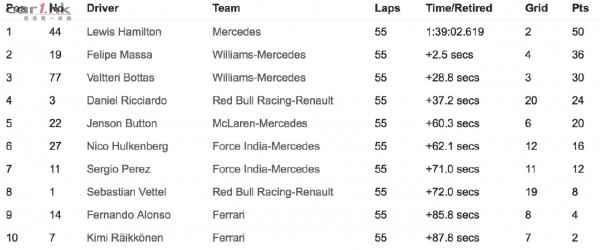 abu-dhabi-2014-driver-result