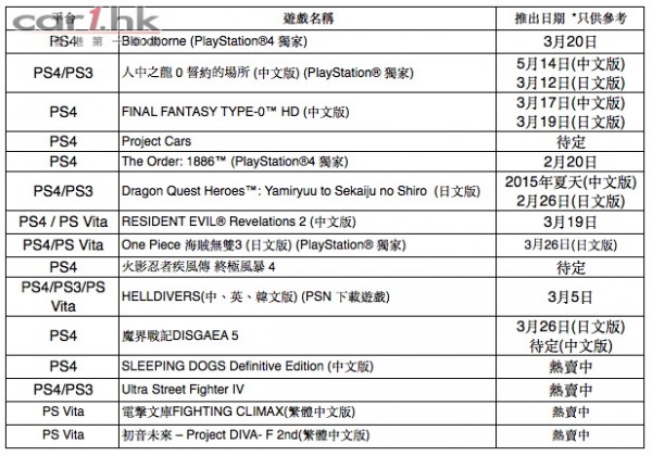 ps4-trial-play-2015-04