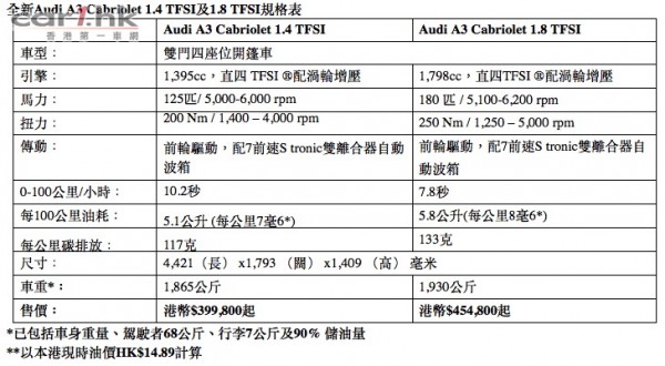 audi-a3-cab-2015-25