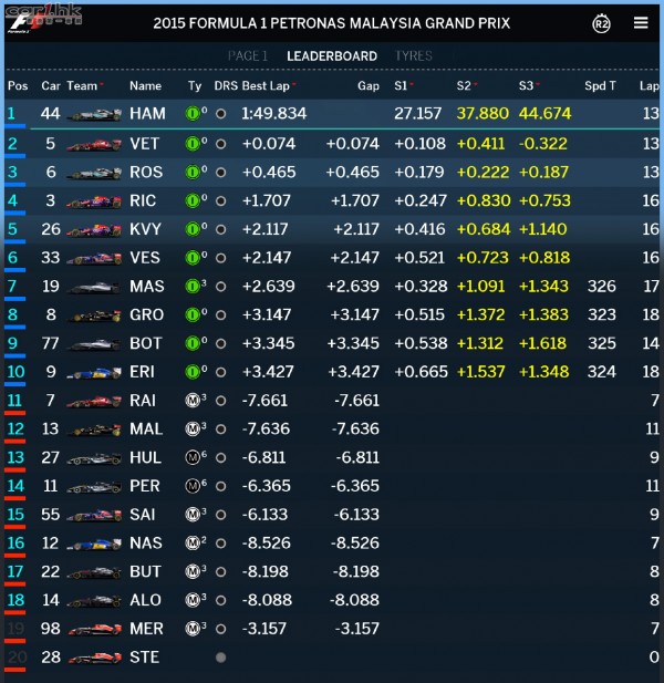 f1-malaysia-2015-qualifying-3