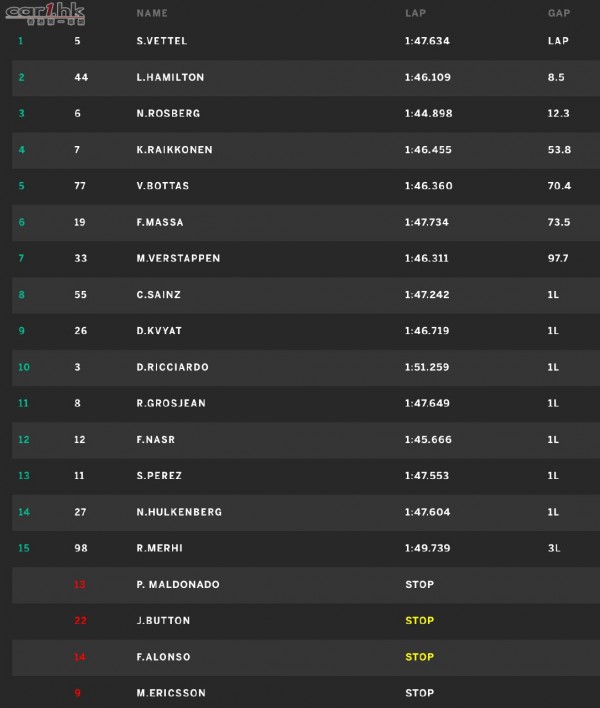 f1-malaysia-2015-race-result