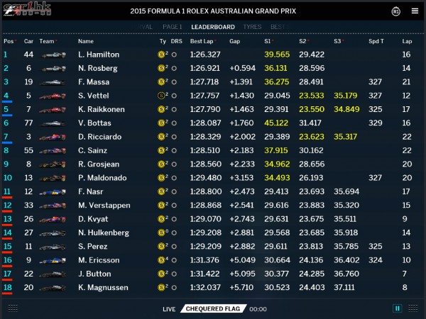 f1-qualifying-in-australia-2015