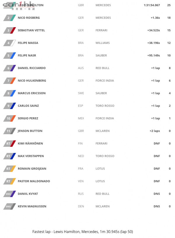 f1result-in-australia-2015-a