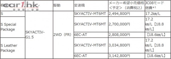 mazda-mx-5-2015-price-05