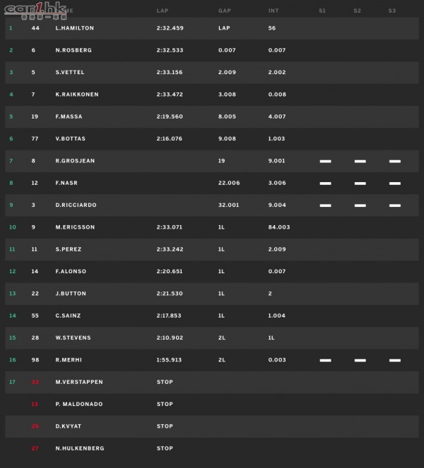 f1-2015-china-race-88