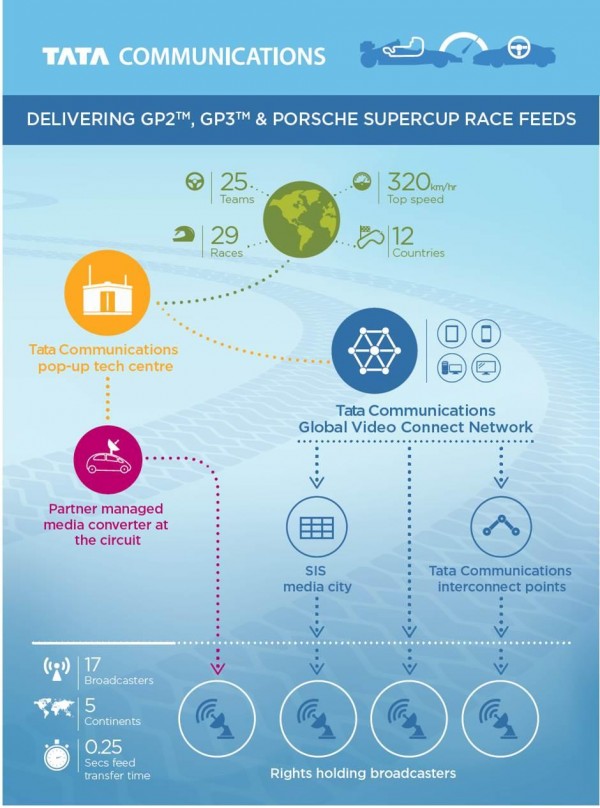 GP2GP3PSC infographic