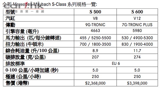 mercedes-maybach-hk-price-2015