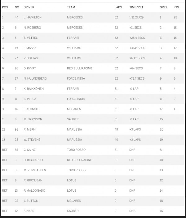 f1-2015-british-grand-prix-result-06