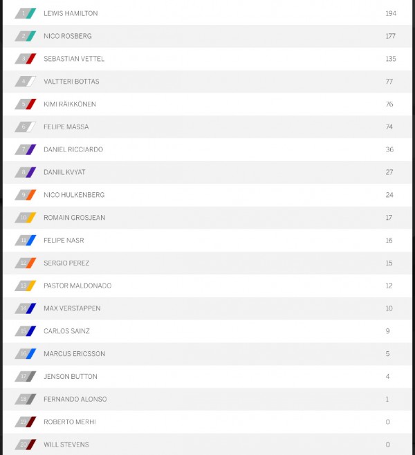 f1-2015-british-grand-prix-result-07