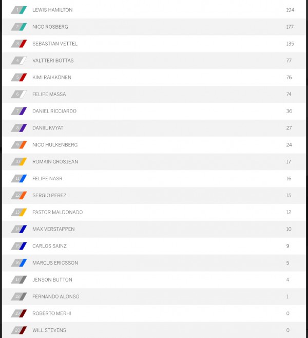 f1-2015-british-grand-prix-result-07