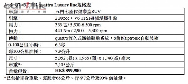 audi-q7-car-show-nov-2015-hk