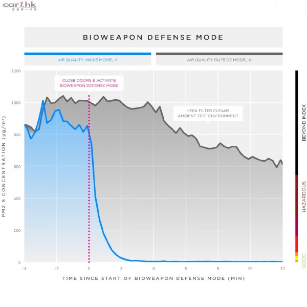 biohazard-line-graph-2x