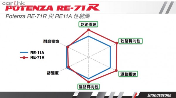 brodgestone-re71e-05