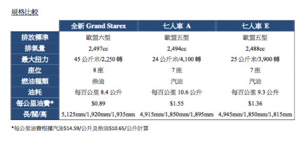 hyundai-grand-starex-2016-hk-2-10