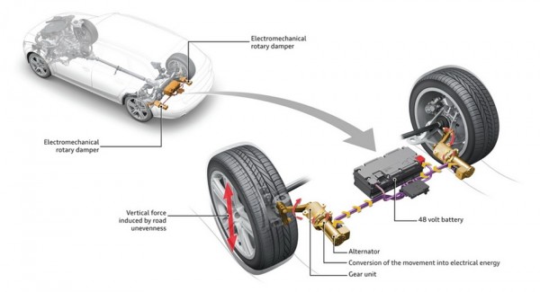 Electromechanical rotary damper