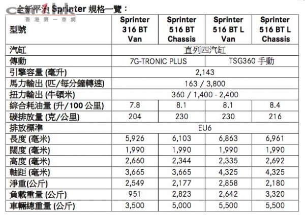 benz-sprinter-2016-launch-10