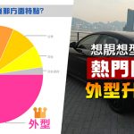 想靚想型有咩改?熱門歐洲車外型升級攻略 想靚想型有咩改?熱門歐洲車外型升級攻略