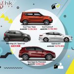 KIA 新年優惠停不了 KIA 新年優惠停不了