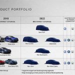 Maserati 預告未來發展計劃 Maserati 預告未來發展計劃