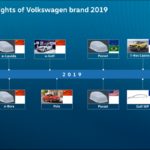 Volkswagen 釋出 2019 年新車時間表 Volkswagen 釋出 2019 年新車時間表