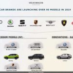 Volkswagen Group 發表 2019 年新車推出時間表 Volkswagen Group 發表 2019 年新車推出時間表